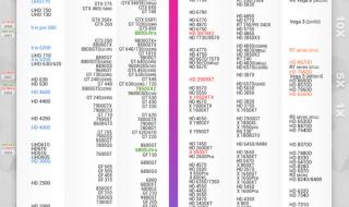 显卡排名图 显卡排名图