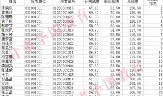 甘肃公务员考试成绩